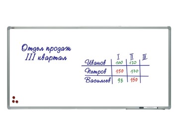 Магнитная доска на стену 2х3, TSA1224, 120х240 см, алюминиевая рамка, лаковое покрытие в Ижевске
